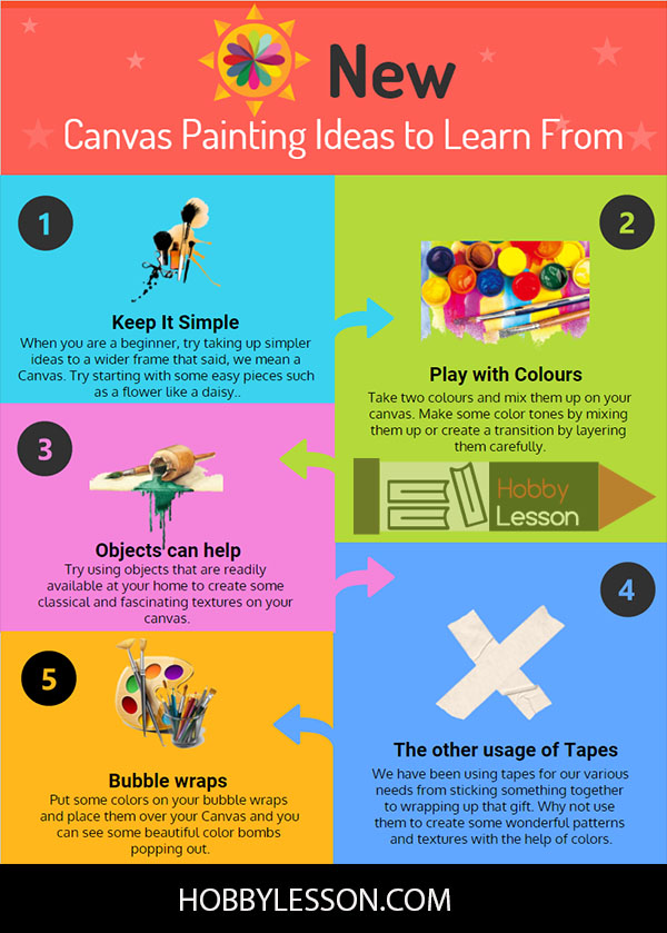 new-canvas-painting-ideas-to-learn-from