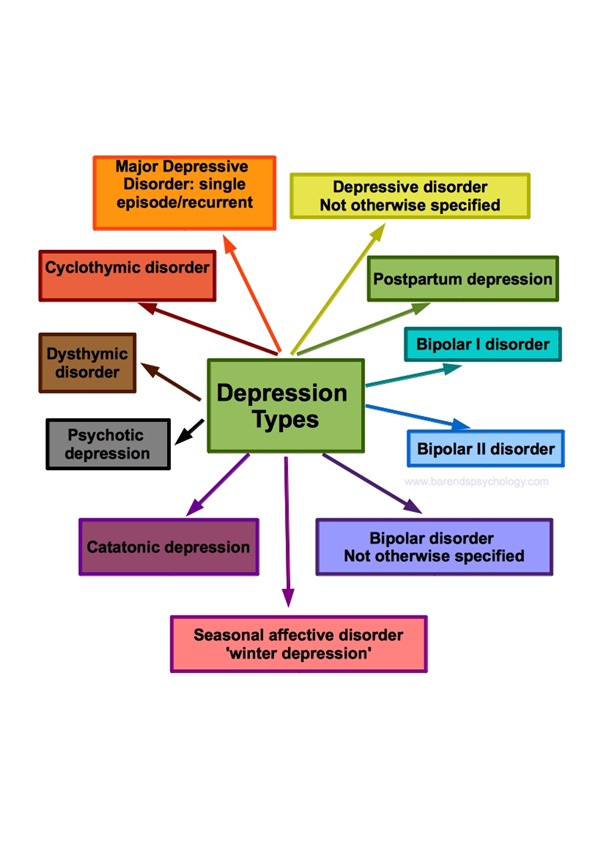 Do-I-have-Depression-Signs-and-Symptoms