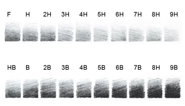 What is the Rght way to Use Different Kinds of Pencil 2